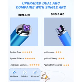 【Upgraded 】 Dual Arc Electric Candle Lighter Rechargeable USB Lighter Plasma Arc Lighters for Candle (Saphhire Blue)