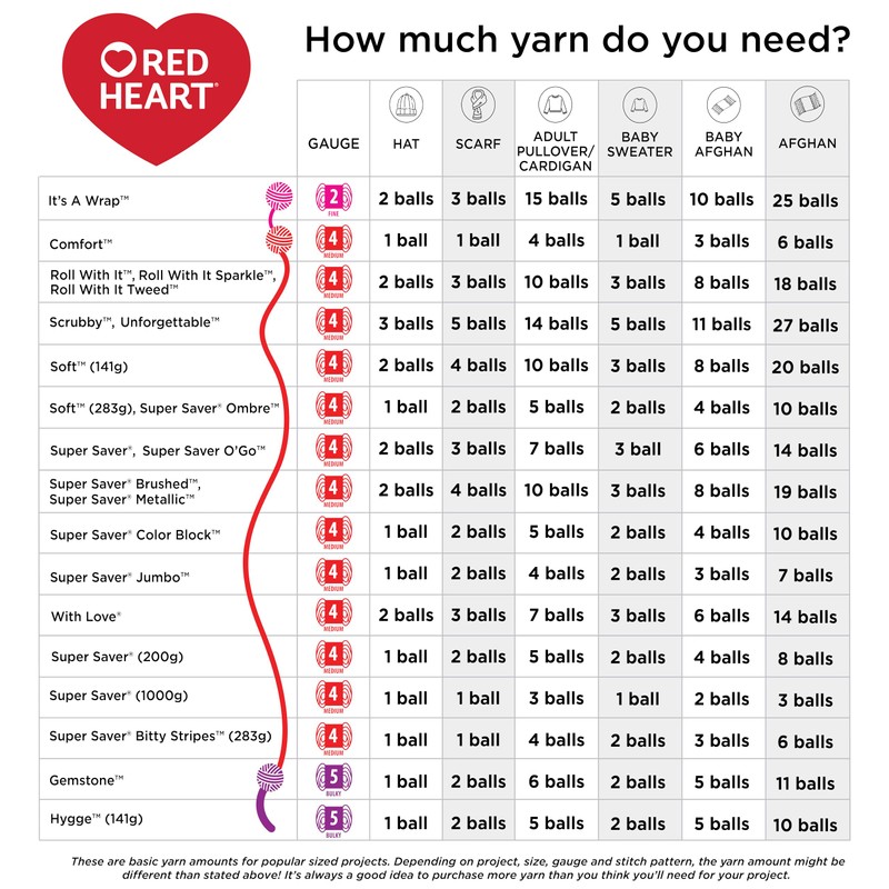 Red Heart Hilo suave, paquete de 3, realmente rojo, 3