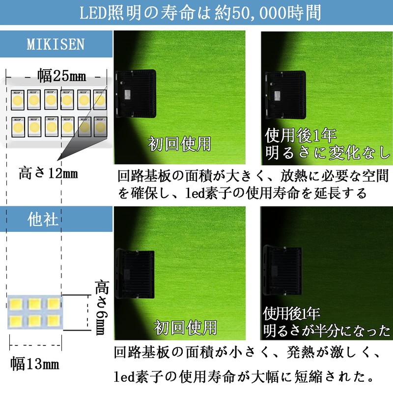 MIKISEN LED Floodlight, Work Light, Signboard Light, 30W, Daylight, 3600LM,