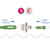 Elfcam® - Fibre Optic Adapter LC/APC Female to SC/APC Female