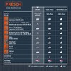 Presch Concrete Drill Bit Set Professional 5-Piece – High-Quality Masonry