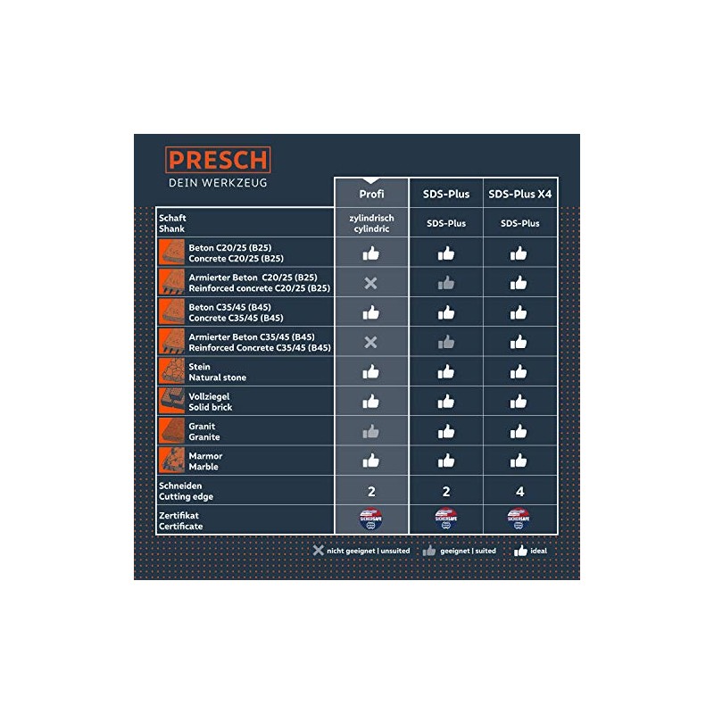 Presch Concrete Drill Bit Set Professional 5-Piece – High-Quality Masonry