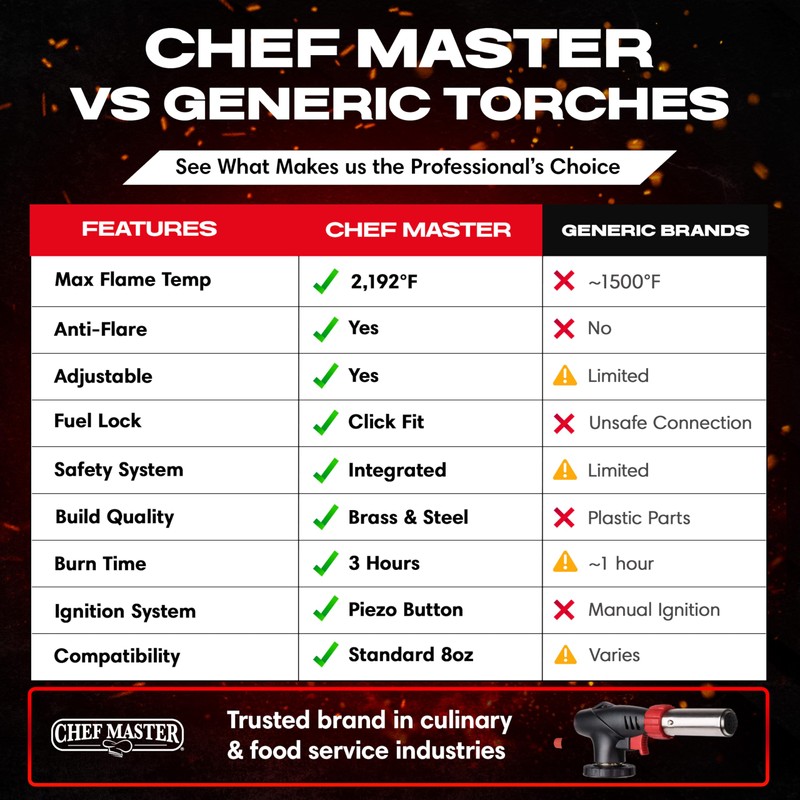 Chef Master Butane Torch Lighter, Refillable Kitchen Torch, Cooking Torch,