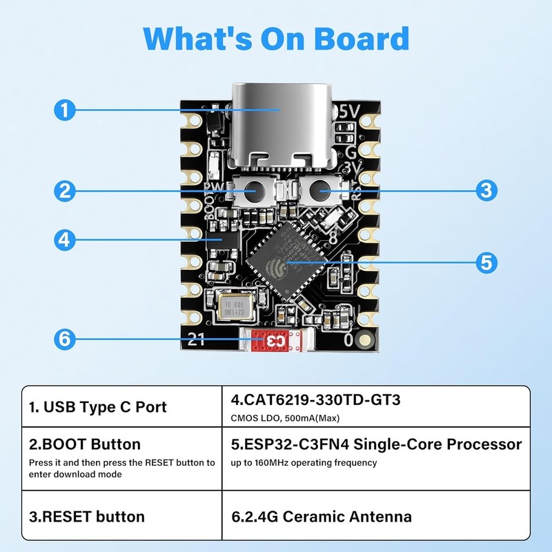 4Pcs ESP32-C3 Mini Development Board,ESP32 Supermini Board with WiFi/Bluetooth 5.0