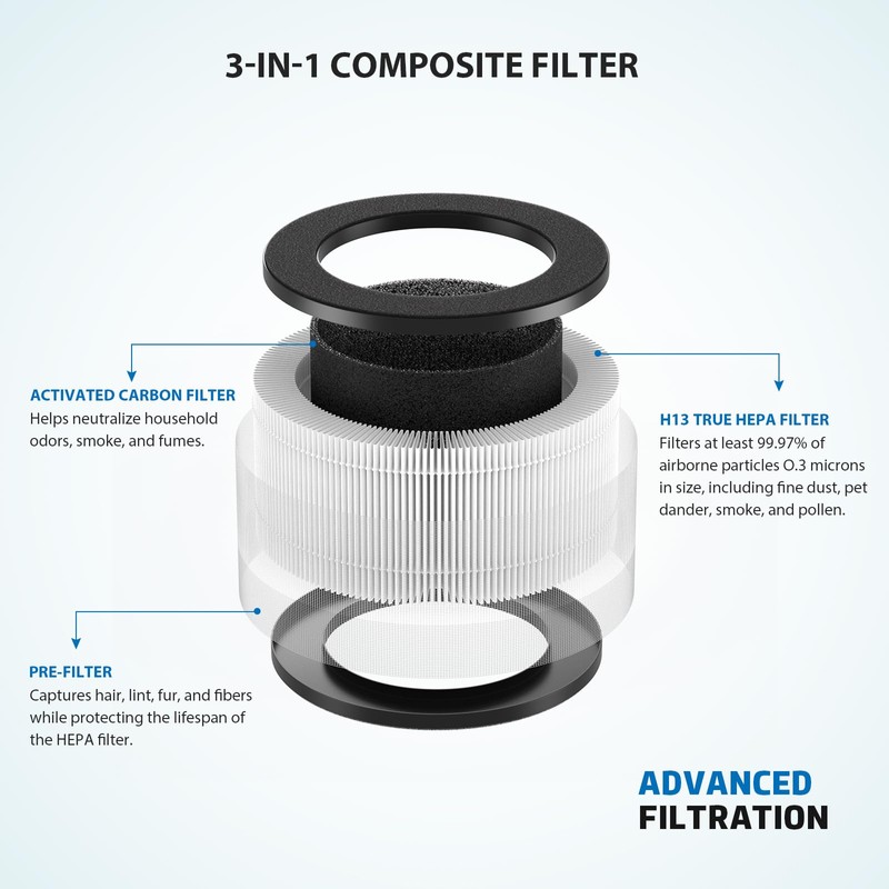 BAPF160 Replacement Filter Compatible with Bionaire BAP9360 BAP9260 Air Purifiers,