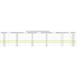 C.S. Osborne & Co. (12) C.S. Osborne N2-5 NICKEL Grommets & Spur Washers, SIZE 5: hole 5/8" (13154)