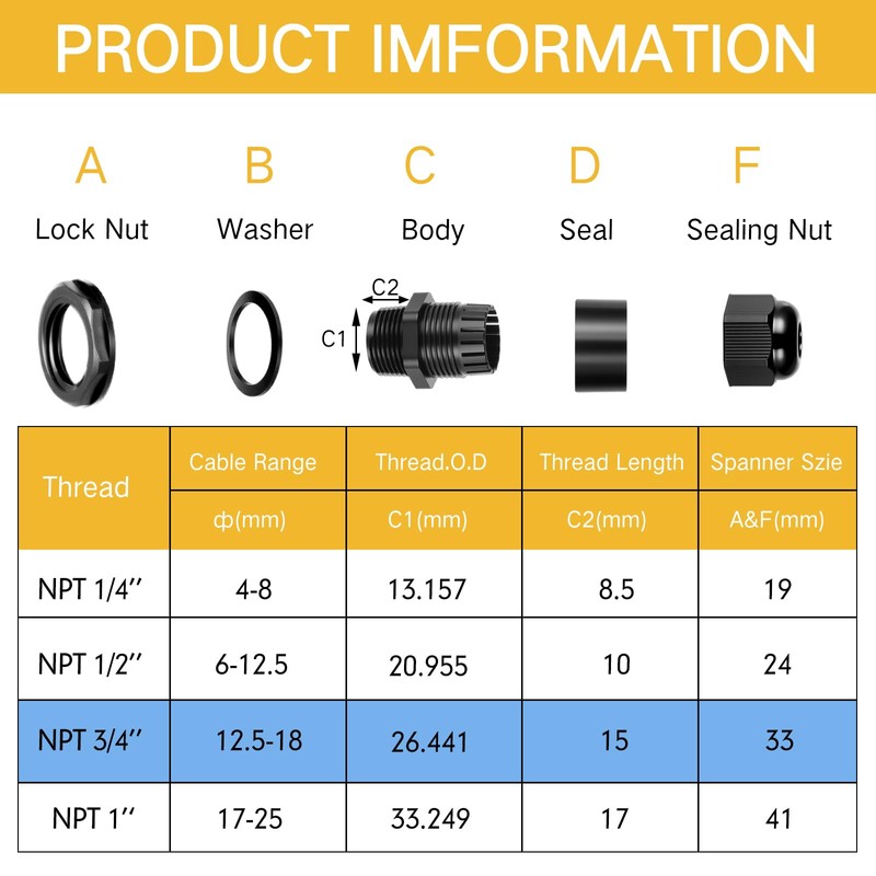 50 Pcs 3/4" NPT Black Nylon Cable Gland, Waterproof IP68