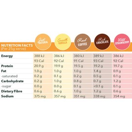 Nuzest Clean Lean Protein - Smooth Vanilla, 1kg