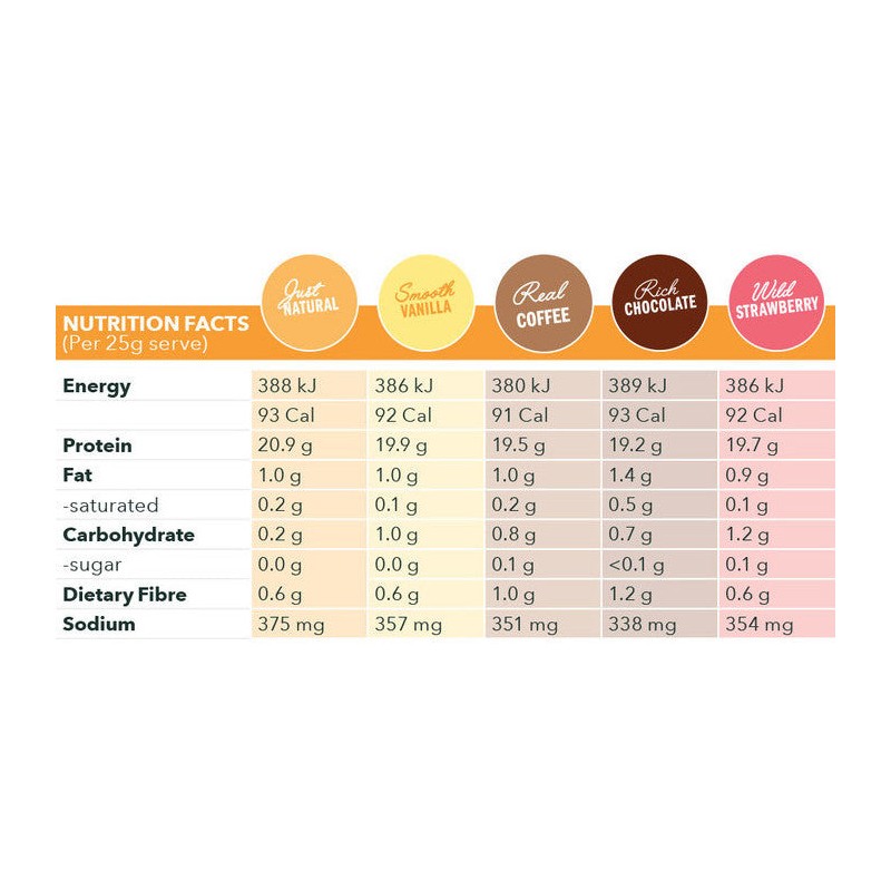 Nuzest Clean Lean Protein - Smooth Vanilla, 1kg