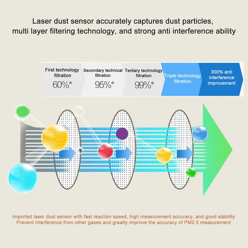 3 in 1 Air Quality Monitor Timely Accurate Measurement Temperature