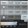 FEIT 100w LED Replacement Bulbs using 15W Daylight 5000K 1600