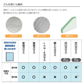 (Heat Shielding Cool-Up) Reduces the rise in indoor temperature by as much as 11°C! Sekisui (Sekisui) Blackout Net (Set of 2)