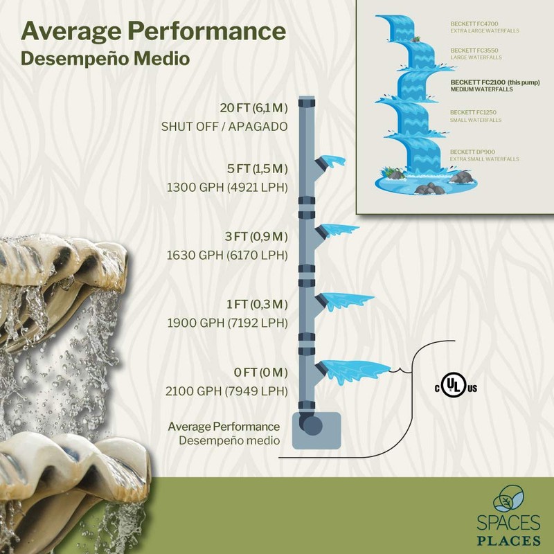Spaces Places 2100 GPH Waterfall Pump