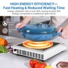 SUNVIVIPRO Commercial Electric Induction Cooktop, 1800W Induction Hot Plate, 10
