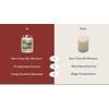Candleberry Candles | Strong Fragrances for Home | Hand Poured