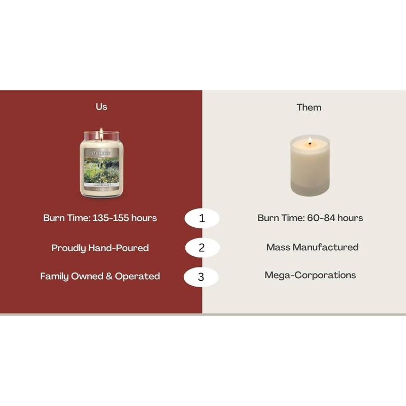 Candleberry Candles | Strong Fragrances for Home | Hand Poured