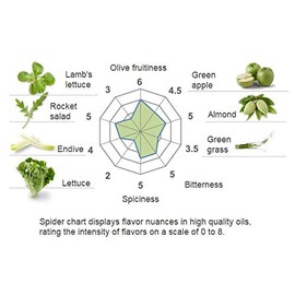 CDEH CASAS DE HUALDO Casas de Hualdo, Extra Virgin Olive Oil Imported From Spain, "Baking & Sauting " Variety Pack, One 250 ML Bottle of Each Flavor: Arbequina for Baking and Cornicabra for Sauting