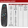 Replacement Remote Control RC1040 for SEG Universal Kendo Medion Tevion