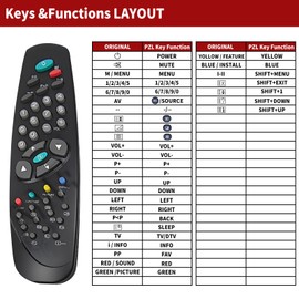 Replacement Remote Control RC1040 for SEG Universal Kendo Medion Tevion Lifetec Watson