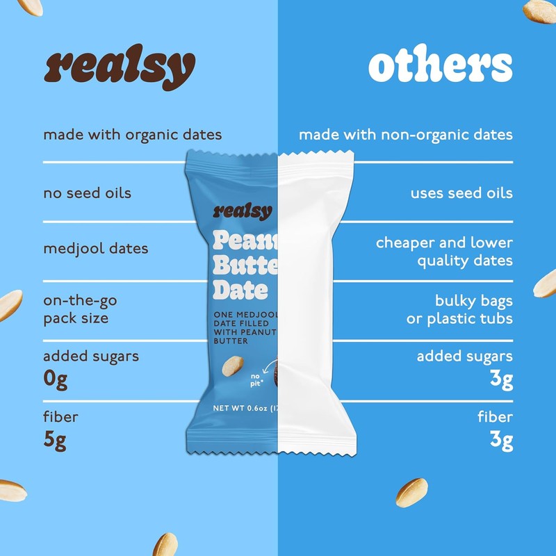 Realsy Stuffed Medjool Dates, Organic Dates with No Sugar Added,