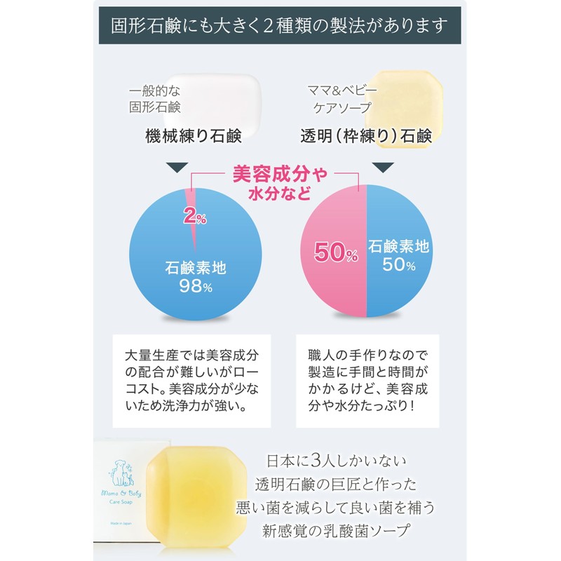 Kokoro Labo Mama & Baby Care Soap, 2.8 oz (80