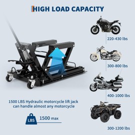 Garvee Hydraulic Motorcycle Lift Jack 1500Lb Heavy Duty ATV/UTV/Dirt Bike Lift with 4.7''-14.57'' Height Range, Non-Slip Platform & Safety Lock, Garage Scissor Jack, Car Maintenance Tool, Black