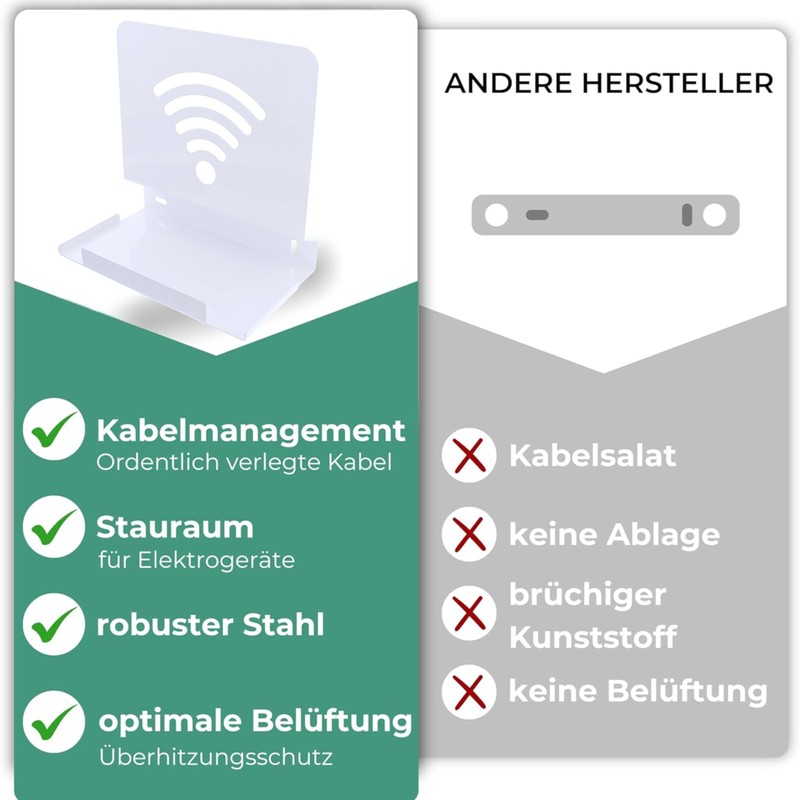 foto-kontor Wall Mount Compatible with AVM FRITZBox 6690/6591 Modem Sturdy