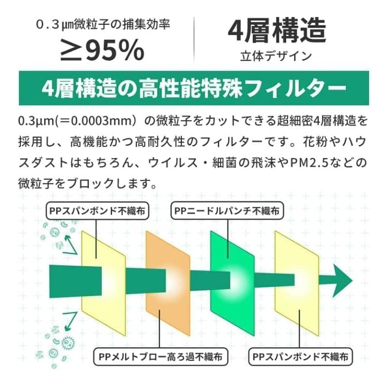 [Dream in Tokyo] 小林薬品 N95マスク ブラック NIOSH認証品 1箱20枚 N95 防護マスク