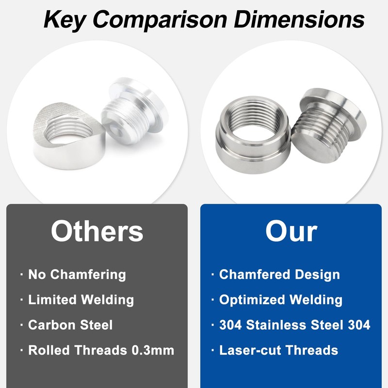 joytrace M18x1.5 Oxygen Sensor Weld Bungs & Plugs Kit (2
