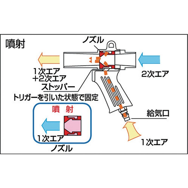 TRUSCO(トラスコ) エアーガン 最小内径22mm MAG-22