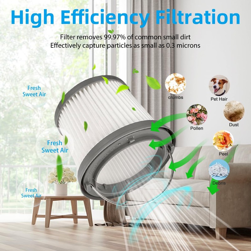4 Pack PVF110 Replacement Filter for Black and Decker Handheld