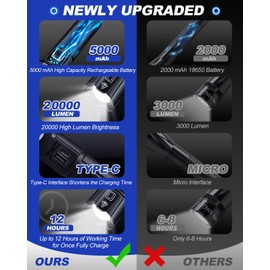 Victoper Rechargeable Flashlight, 20000 High Lumens Super Bright Flashlights, 5 Modes XHP 70.2 Waterproof High Powered LED Tactical Flash Light, Handheld Flashlight for Emergency, Camping, Hiking