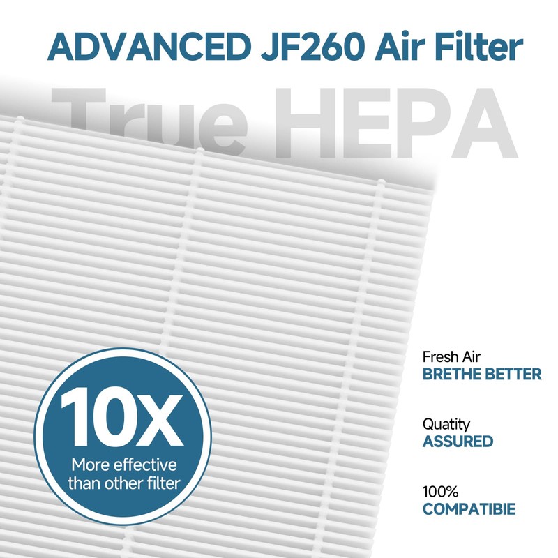 SAKEGDY 2× JF260 Replacement Filter Set, Compatible with Jafanda JF260
