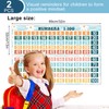 JarThenaAMCS 2Pcs Math Poster Chart Numbers 1-100 Classroom Decorations for