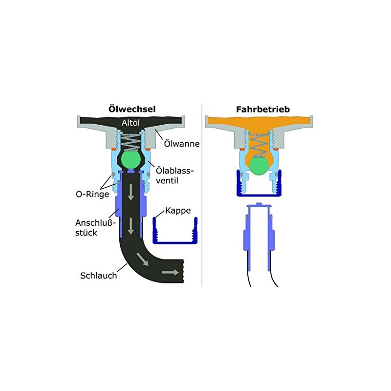 Stahlbus Oil Drain Valve Steel - M20 x 1.5 x