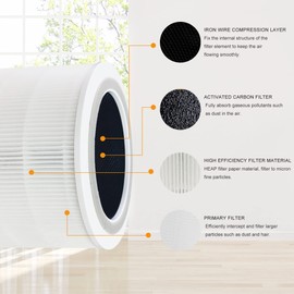 IZSOHHOME Core 400S-RF Filter Compatible with Levoit Core 400s Filter, Levoit Air Purifier Filter Part# 400S-RF,H13 True HEPA and Activated Carbon with Pre-Filter(1 Pack)