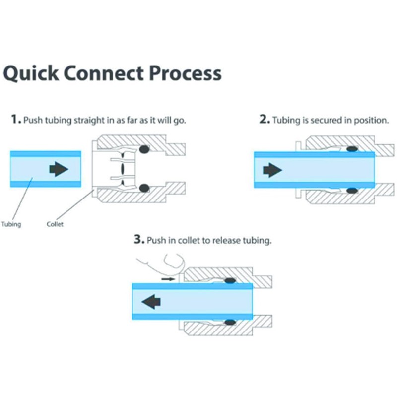 Madavoon 1/4 inch Quick Connect Check Valve for RO purifiers