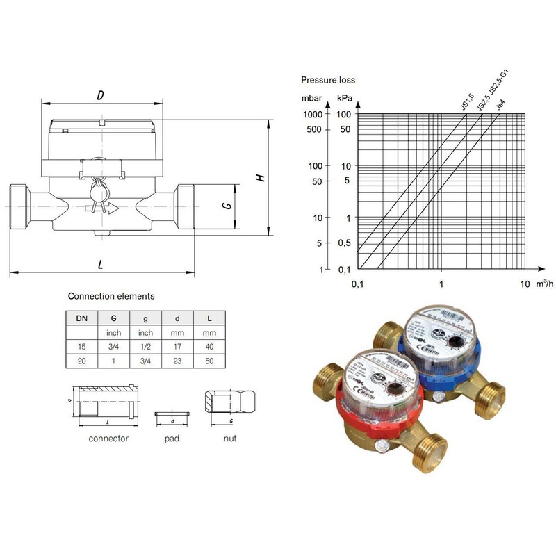 Powogaz Cold Water Meter Flow 1/2inch (3/4inch) BSP 1,6 m3/h