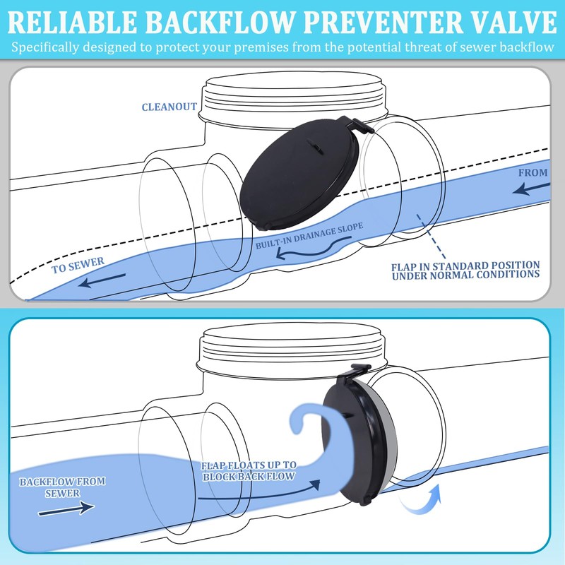 Zejoot 4" Backflow Preventer Vavle,4 Inch Backwater Check Valve, Drain