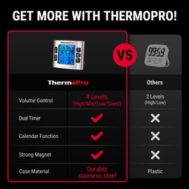 ThermoPro TM02 24 Hours Digital Timer with Dual Kitchen Timers for Cooking, Stop Watches Magnetic Timer Clock with Adjustable Alarm Volume & LCD Backlit Display, Classroom Timer for Kids & Teachers