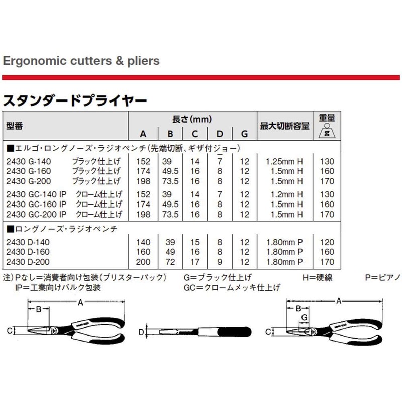 BAHCO(バーコ) Long-nose Radio Pliers ロングノーズ・ラジオペンチ 2430D-200