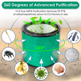 2 Pack HP072 Replacement Filter for Shark NeverChange Air Purifier Compact Pro HP072, HP070, HP071BRN, UA075, HP072QGD, HP072QGN, HP072C, H13 True HEPA Filter, Activated Carbon Filters #HE07FKBASE