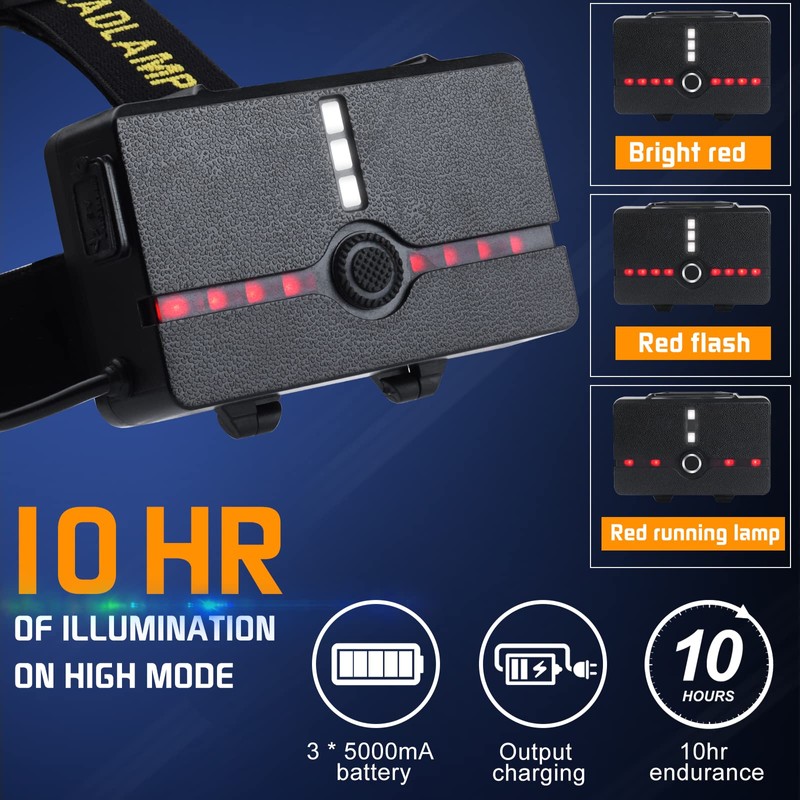 Aikertec Headlamp Rechargeable, Super Bright Headlamp for Adults with Motion