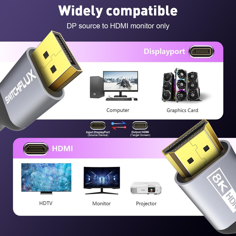 SWITCHFLUX DisplayPort 1.4 to HDMI 2.1 Cable (8K@60Hz,4K@120Hz,2K@144Hz) 10ft Uni-Directional
