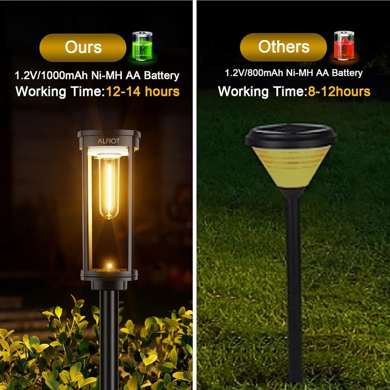 ALFIOT Solar Pathway Lights Solar Outdoor Lights Pathway Waterproof 8