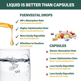 Fuenvegtal Cuachalalate Digestive Drops: Herbal Supplement w/Licorice Root, Dandelion, Clove, Cancerina, & Kalawalla Extracts for Upset Stomach Relief, Gastric Health, & Immune System Support. 2oz