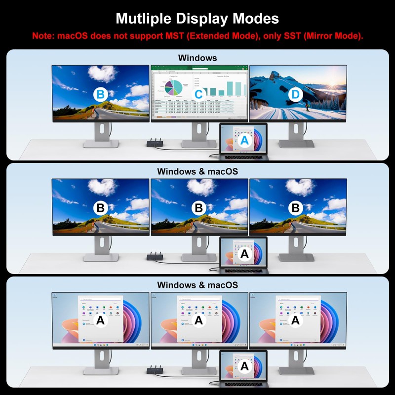 USB C to HDMI + 2 Displayport Adapter 3 Monitors