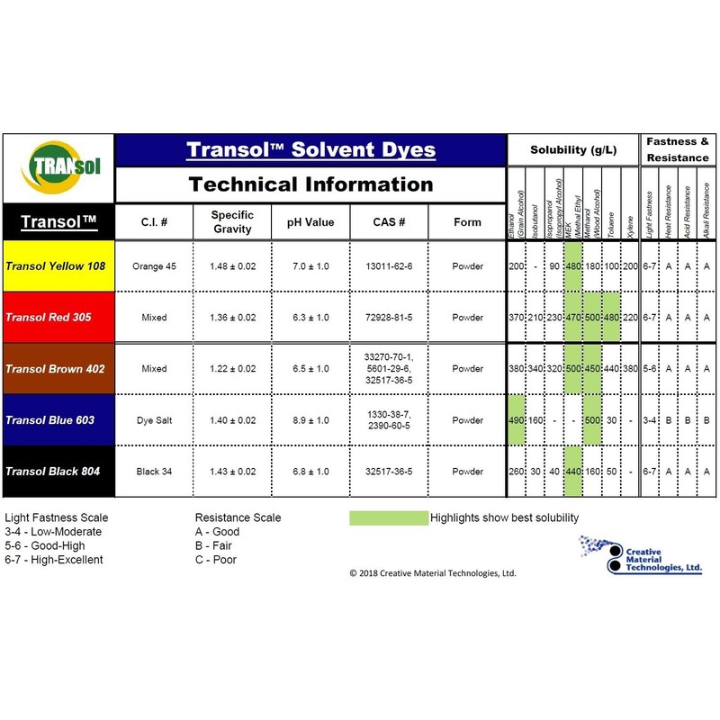 Wood Dye – Powdered Solvent 5 Color Kit – Wood