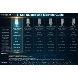Innokin Zenith Coils - 1.6 ohm [5 pack]