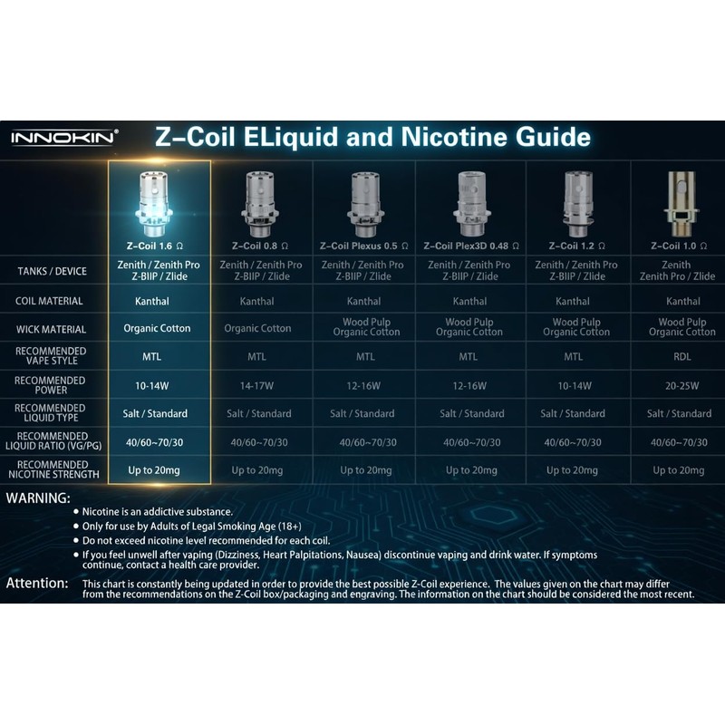 Innokin Zenith Coils - 1.6 ohm [5 pack]